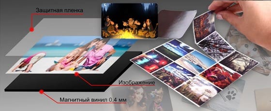 Наклейки на магните: применение, плюсы и уход